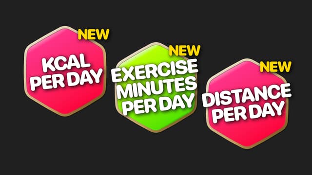 Fitness Challenge Tracker adds support for 3 new challenge types