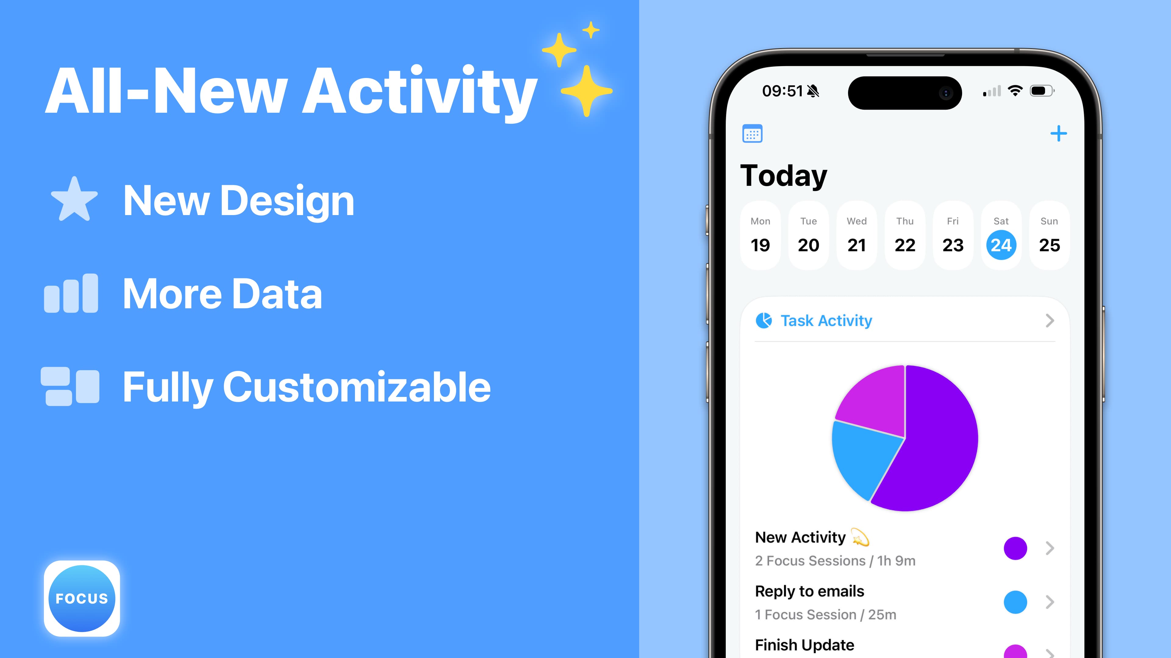 New Productivity Stats